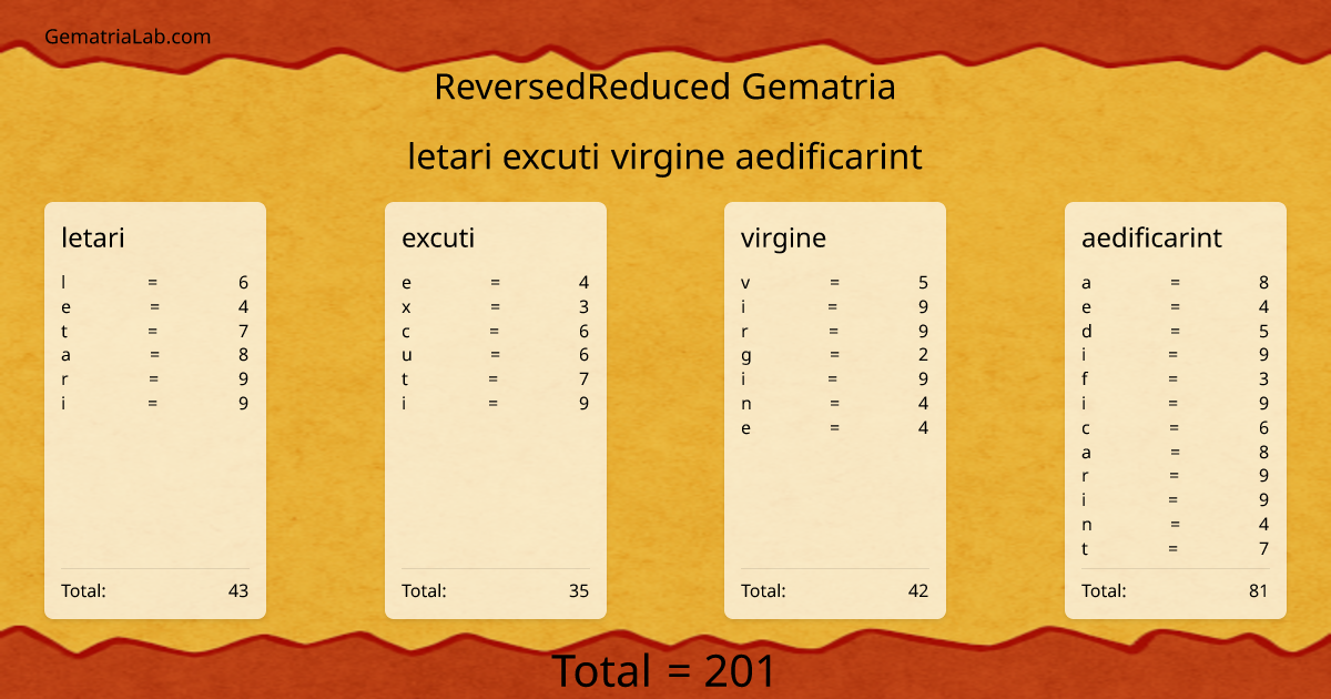 letari excuti virgine aedificarint in reversedReduced Gematria